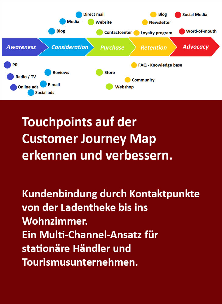 Touchpoints im Customer Journey